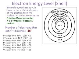 This problem has been solved! Atomic Spectra And Bohr Bohr Said Classical View Is Wrong Need A New Theory Now Called Quantum Or Wave Mechanics E Can Only Exist In Certain Discrete Ppt Download