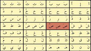 how to read arabic script introductory arabic arabic script lesson script
