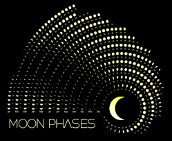 Moon Phases Calendar May 2018