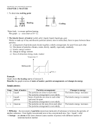 This note has shorten and changed a bit. Chemistry Note Form 4 5
