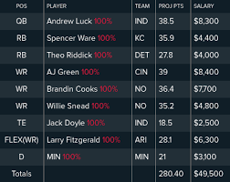 Find out who benefits when someone is injured. Draftkings Billion Dollar Contest Looking Back At 2016 S Perfect Nfl Lineups Daily Fantasy Sports Rankings