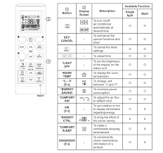 On the air conditioner controls, use to set cool or fan mode at high, med or low fan speed. Help Library Multi Single Split Ac Remote Controller Functions Lg Canada