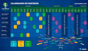 Partidos de copa américa 2020 y otros que no te debes perder. Calendario Copa America 2019 Fixture Completo Y Resultados