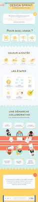 Infographie Methodologie Du Designsprint Transfonum Innovation Infographie Innovation Design Innovation