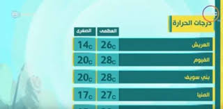 يشكل التعرض للبرد السبب الأكثر شيوعًا لانخفاض. Ø§Ù„Ø£Ø±ØµØ§Ø¯ Ø·Ù‚Ø³ Ø´Ø¯ÙŠØ¯ Ø§Ù„Ø­Ø±Ø§Ø±Ø© ØºØ¯Ø§ Ø¹Ù„Ù‰ Ø§Ù„Ù‚Ø§Ù‡Ø±Ø© ÙˆÙ…Ø¹ØªØ¯Ù„ Ø¹Ù„Ù‰ Ø§Ù„Ø³ÙˆØ§Ø­Ù„ Ù…ØµØ± Ø§Ù„ÙˆØ·Ù†