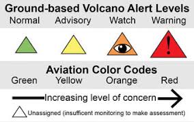 Volcano coloring grade geometry activities mind puzzles answers minute pages perimeter area coordinate plane worksheet math book workbook common volcanoes. Alert Level Icons