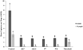 Meet the integrated pest management, inc. Comparison And Refinement Of Integrated Pest Management Tactics For Halyomorpha Halys Hemiptera Pentatomidae Management In Apple Orchards