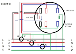 Refer to 5.6.13 all conduit entering, or exiting, a meter socket base shall do so using the factory. Wiring Diagrams Archives Learn Metering