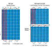 Half-Cut Solar Cells: Next Step in Solar Module Performance ...
