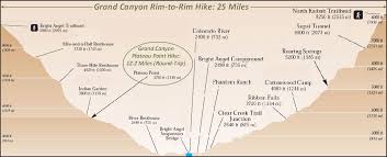 Rim To Rim Grand Canyon Hike Arizona Hiking Grand Canyon Camping Grand Canyon Hiking