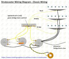 A step by step demonstration of wiring your stratocaster pickups and controls. Stratocaster Wiring Kit Six String Supplies