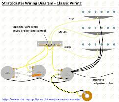 Its not as difficult as it appears. Stratocaster Wiring Harness Six String Supplies