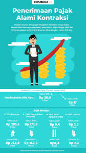 Bagai mana tidak angka 1443 ini bisa dikategorikan dalam angka kehidupan yang. Ekonomi Ri Dan Perbandingan Dengan Negara Terdampak Covid 19 Republika Online