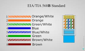 Maybe you would like to learn more about one of these? Ethernet Cable Color Coding Networkbyte