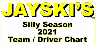 2019 monster energy nascar cup series wikipedia, paint schemes ngots no 6 norm benning racing, 2020 nascar cup series team driver chart jayski 039 s, seating chart and facility maps, daytona 500 tv viewers in the u s 2000 2019 2019 monster energy nascar cup series team driver chart in. Jayski S 2021 Silly Season Team Driver Chart Jayski S Nascar Silly Season Site