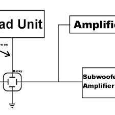 Maybe you would like to learn more about one of these? Wiring Two Amps In One Car Audio System