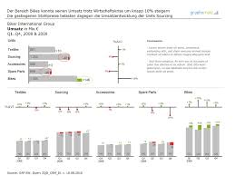 Presentation With Sap Bo Xcelsius I This Presentation Was Created With Sap Bo Xcelsius In Just A Few Minutes Based On An Excel Table Using The Graphomate Basi