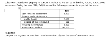 Quit rent and assessment tax is due by a certain date each year without demand from the government. Daljit Owns A Residential Property In Damansara Which Chegg Com