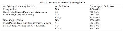 Check spelling or type a new query. Demystifying A Possible Relationship Between Covid 19 Air Quality And Meteorological Factors Evidence From Kuala Lumpur Malaysia Aerosol And Air Quality Research