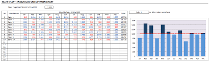 Simple Sales Charts