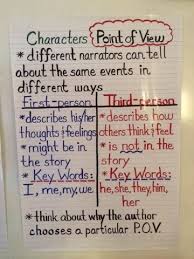5th Grade Tomfoolery Ela Anchor Charts Anchor Charts Reading Anchor Charts