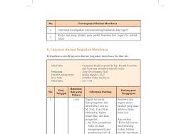 Contoh laporan membaca yang baik dan benar hy guys, kali ini aku bakal ngepost tugas bahasa indonesiaku yakni tugas tentang laporan. Laporan Hasil Membaca Buku Non Fiksi Seputar Laporan