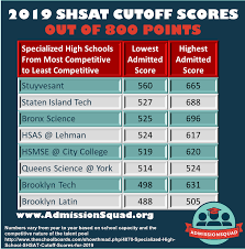 2019 shsat cutoff scores admissionsquad