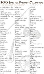 Welcome To Twitter Login Or Sign Up Writing Fantasy Writing Tips Writing A Book