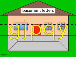 Protect your head with anything available. Basement Letters Cue Poster English And Spanish Letras Del Sotano