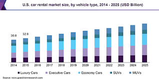 You'll get rewards back from every booking, and can customize your entire trip itinerary, all in one place. Global Car Rental Market Size Share Industry Analysis Report 2025