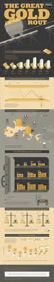 Investing In Gold Gold Price Gold Ira Gold Ira Rollover Gold Gold Investment Ira Gold Regal Assets Regal Gold Infographic Gold Investments Gold
