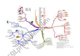 Maybe you would like to learn more about one of these? Mind Map Of Past Tense And Irregular Verbs Esl Worksheet By Abouamri