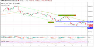 Bitcoin Btc Price Analysis 18th July 2019 Coin Inquire