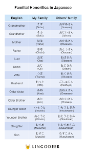Baby name encyclopedia from the baby name wizard: Japanese Honorifics San Or Chan