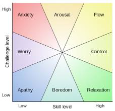 flow chart in psychology achieving the state of flow