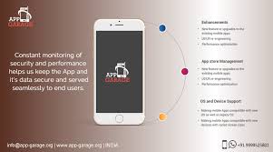App Garage Is A Mobiloitte Group Initiative And Is Backed By A Decade Of Experience In App S Sphere We Are Proud To Offer Full Range Mobile App App Best Apps