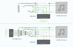 A trs plug can be found at the end of most headphone cables, as an example of what one looks like. Understanding Audio Jack Switches And Schematics Cui Devices
