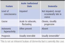 Check spelling or type a new query. Dementia Amnestic Disorders Neupsy Key