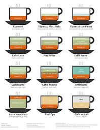 12 Kaffeevarianten Und Wie Sie Zubereitet Werden Dressed Like Machines Kaffee Kaffee Und Kuchen Kaffeekirsche