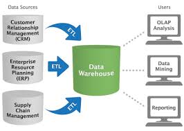 There Are Some Effective Tips Of Business Intelligence So That You Can Manage Your Resources And Business Intelligence Tools Business Intelligence Top Software