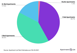 Colorado springs apartments for rent. Average Rent In Colorado Springs Rent Price Trends