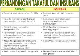 Contributed by administrator saturday, 17 march 2007. Perbezaan Antara Insuran Mior Zurich Takaful Facebook