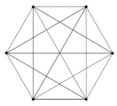 Combinatorics with Six Points | Download Scientific Diagram