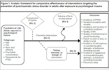 Image result for how to measure treatment outcomes for ptsd