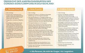 Pressemitteilung land nrw zu impfangeboten für menschen in priorisierungsgruppe 2: Ubersicht Der Impfgruppen Radio Oberhausen