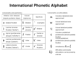Apple may provide or recommend responses as a possible solution based on the information. Ppt International Phonetic Alphabet Powerpoint Presentation Free Download Id 5636271