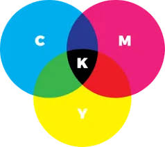 Generate and collect beautiful color palettes on the go. 5 Ways To Export Cmyk With Inkscape Png Jpg Pdf Vector More