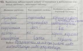 гдз по биологии 7 класс рабочая тетрадь суматохин кучменко Onlajn Uchebnik Po Literature 7 Klass Chitat Onlajn Algebra Literature Blog