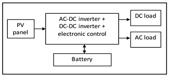Is not your typical manufacturing company. Sensors Free Full Text Design And Implementation Of Fuzzy Compensation Scheme For Temperature And Solar Irradiance Wireless Sensor Network Wsn On Solar Photovoltaic Pv System Html