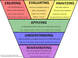 Higher Order Thinking Question Starters Activities